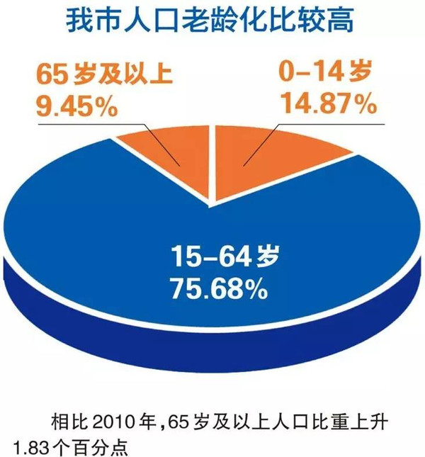 村级人口普查_中国青田网——乡镇部门信息(3)