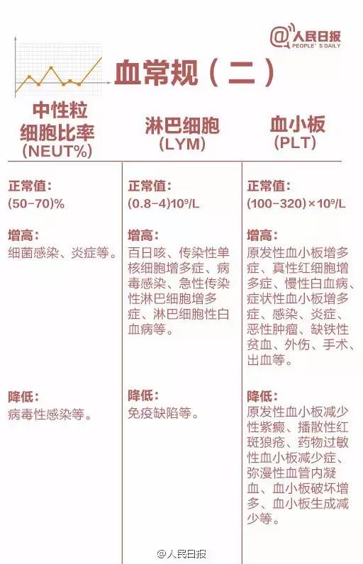 5张图包您看懂体检报告