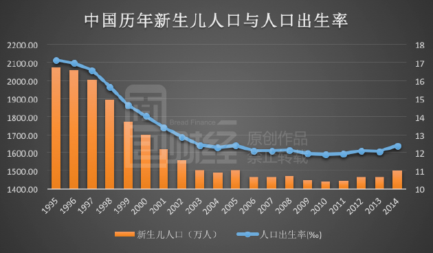 如果人类人口锐减会怎么样_人类进化图