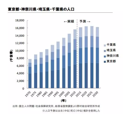 日本人口峰值_日本人口总数创新低 约1.27亿