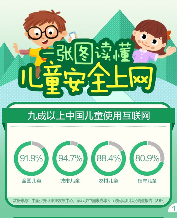 奖品腾讯推儿童上网指南读本你重视孩子的网络安全问题吗