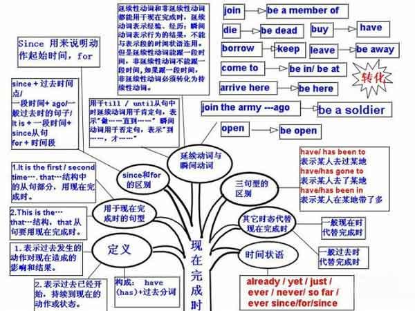 1, 省to的动词不定式 以上知识点你都记忆了吗?