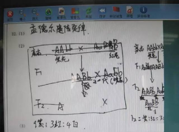 高考答题卡如果涂成这样，分数就丢惨了！（附：正确的答