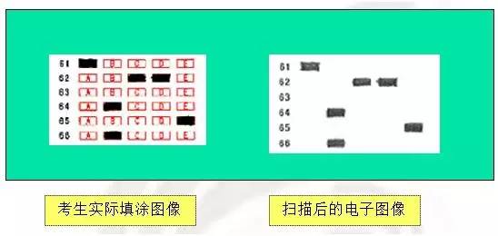 高考答题卡如果涂成这样，分数就丢惨了！（附：正确的答