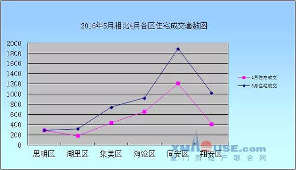 厦门海沧区2021gdp_2017年厦门各区GDP排行榜 思明第一 海沧同集美差距拉大 附榜单(3)