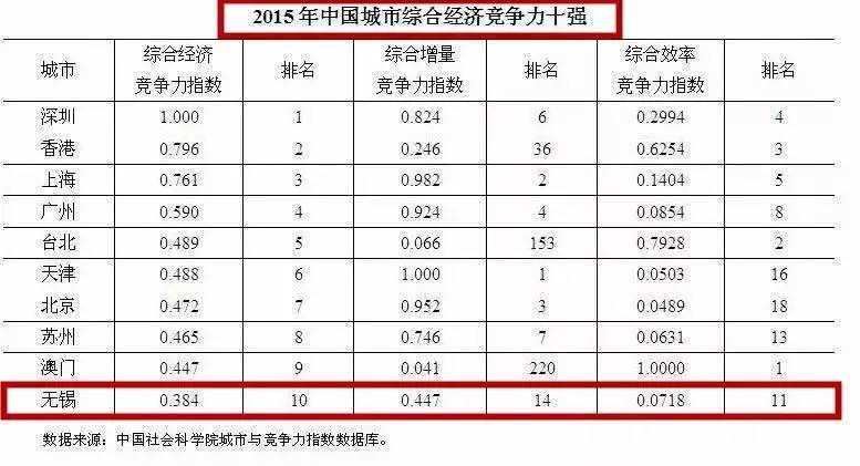 无锡和台北gdp_台北和北京博物馆