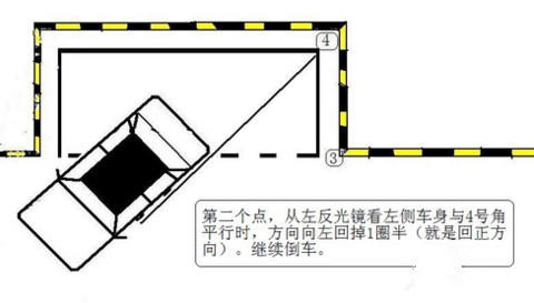 科目二考试中必须牢记的几个点和线!