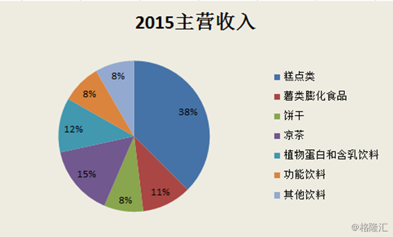 中国休闲食品gdp_中国gdp增长图