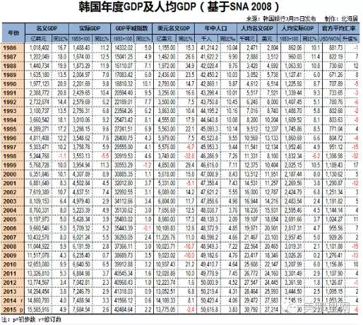 美容行业gdp_美容图片(3)