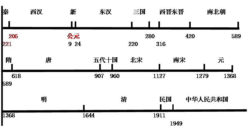 历史成因的自然科学解释之也谈历史周期律