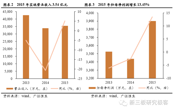 物流行业gdp(2)