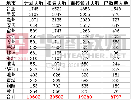 裕安区人口分布_六安市裕安区地图(3)