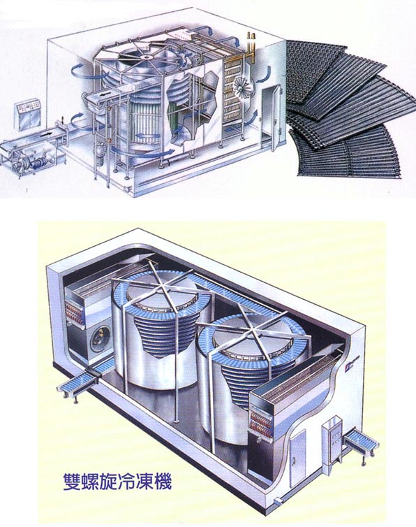 的冻品随传送链做螺旋运动,同时冷风穿过物料层,传送链对物料进行冻结