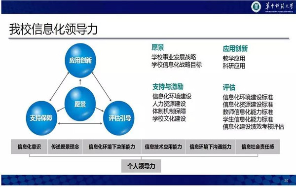 华中师范大学校长杨宗凯:提升信息化领导力?促