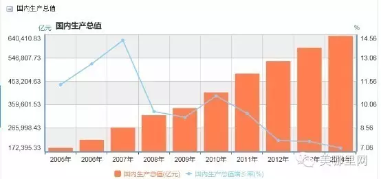 gdp医学_中国gdp增长图(2)