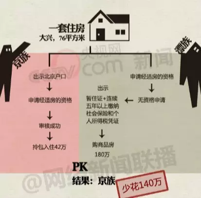 暂住人口五熟知_暂住人口办理须知图片(3)