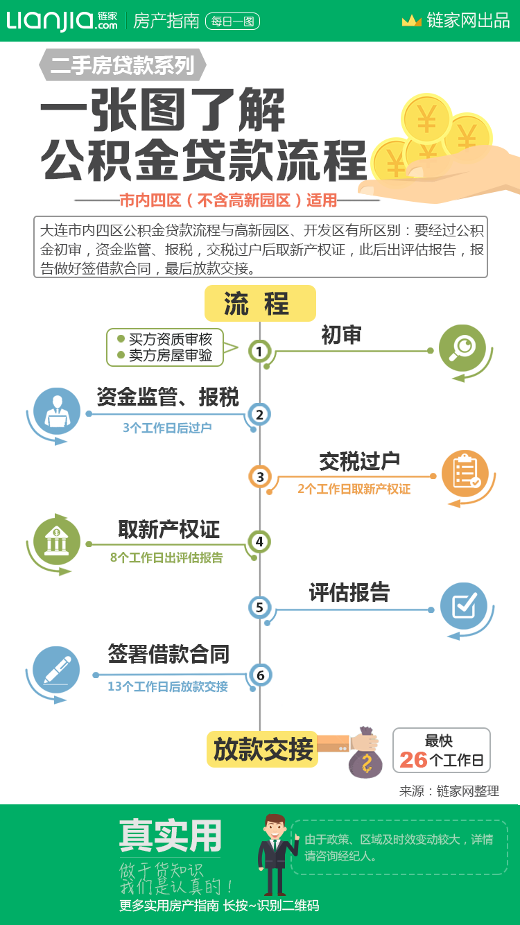 大连市内四区人口_大连市及下辖各区县经济财政实力与债务研究 2018(3)