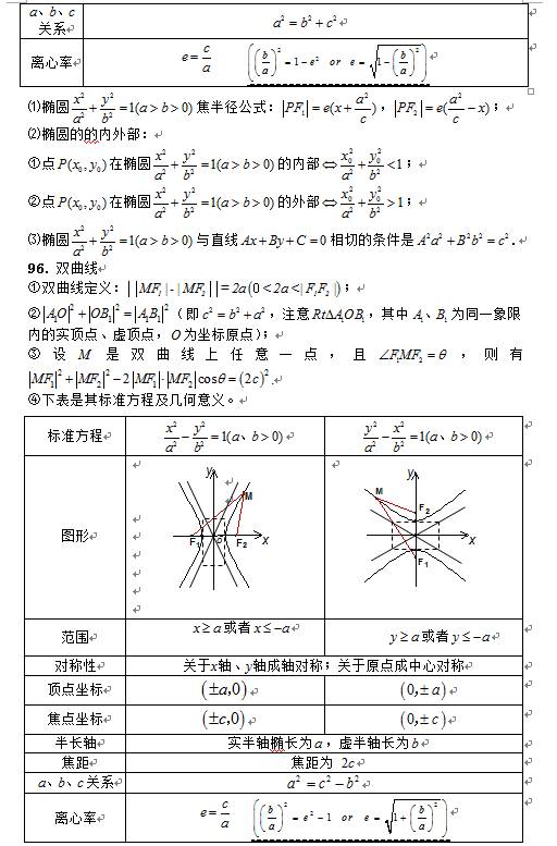 【文科】高考数学公式大全