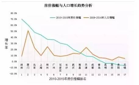 2010年广州常住人口大约有_广州常住人口十年增275万(3)