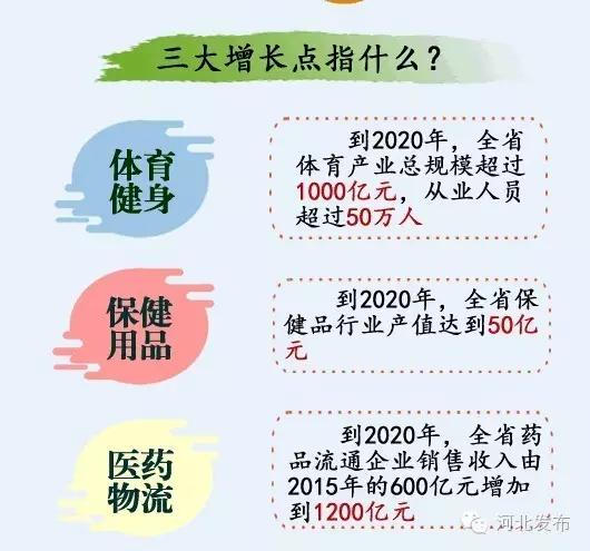 河北省人口总数_河北省常住人口登记卡(2)