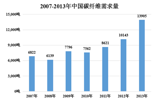 以gdp为核心方法的缺点_家底有多少,成绩得几分 一张张中国创新地图告诉你(3)