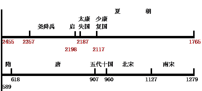 历史成因的自然科学解释之也谈历史周期律