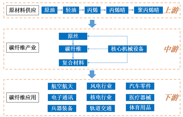 想在碳纤维上比肩美日德?中国要走的路还很长