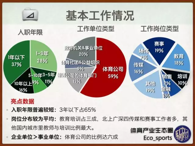 体育人口调查分析_2015年体育人口分析报告(2)