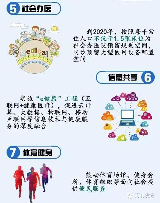 河北省总人口是多少_河北省(2)