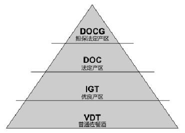 三分钟学会意大利葡萄酒等级划分