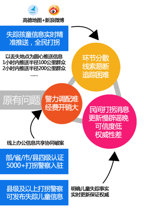 人口失踪的立案时间_成年人失踪 24小时才立案 时事评论 新京报 成年人失踪(2)