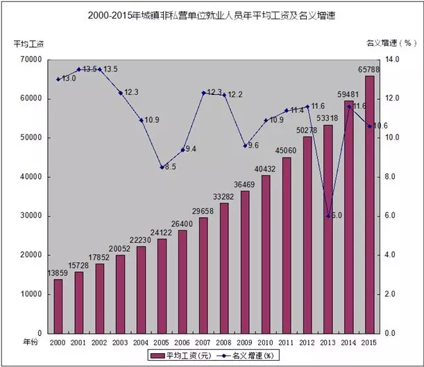 开州主城区多少人口_世界上有多少人口(2)