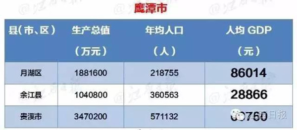 gdp考核是什么_今年22省主动降低GDP增速 考核重质量和债务