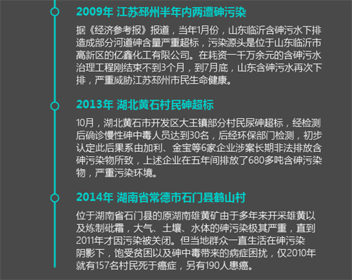 【盘点】2000年至今"镉,铅,汞,砷"重金属污染