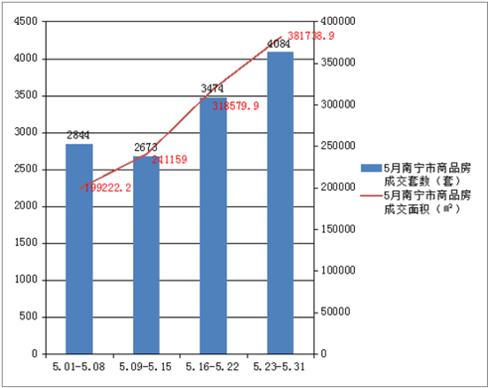 南宁里建人口流入_南宁火炬路人口图片(2)