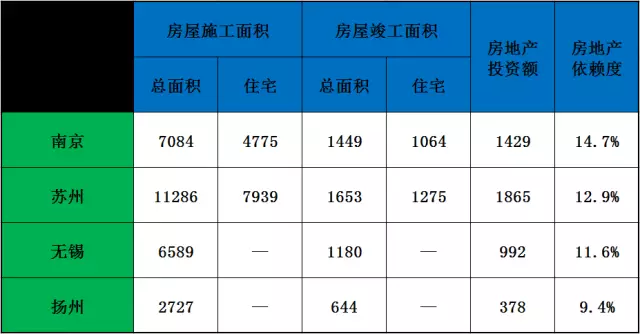 上海苏州无锡人均gdp生产法知乎_震惊 官方一纸规划,南京面临史上最大危机(3)