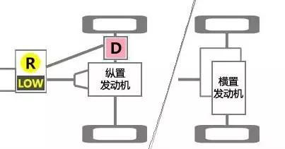 (奔驰g 63amg 全时四驱图解 分动箱 一般硬派越野车都是纵置发动机