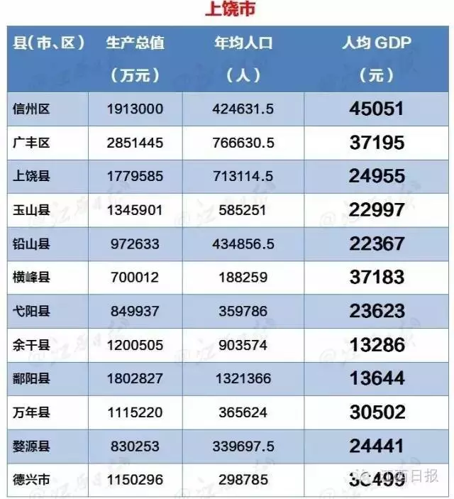 总gdp和人均gdp哪个更重要_2016全球最富裕Top25国家排名,你猜澳洲排第几