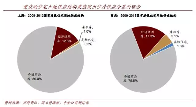 四个直辖市人口_我国的四个直辖市分别是(3)