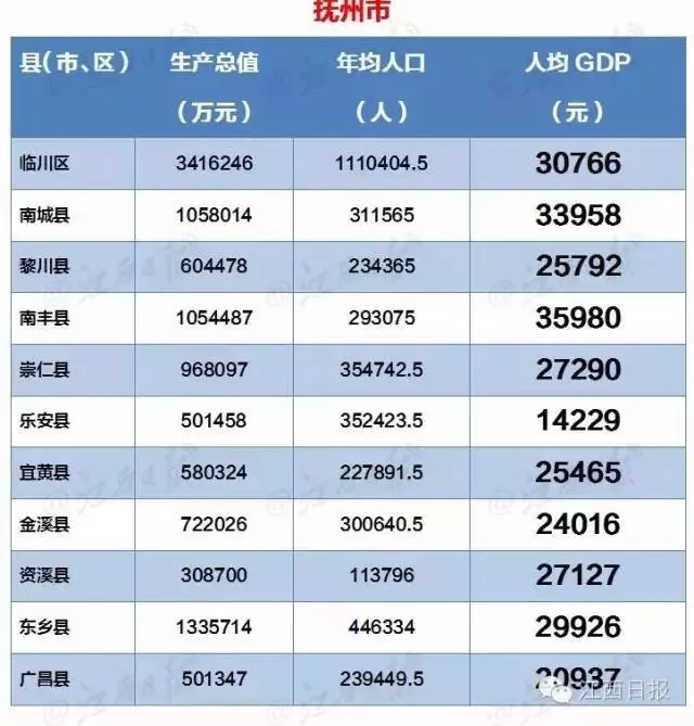 gdp越高_国庆节 诚实度测试 英国人最诚实 中国人最狡猾(2)