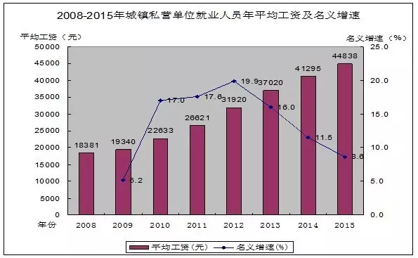 东亚人均gdp最高的国是_失去的两个月对GDP的影响有多大(2)