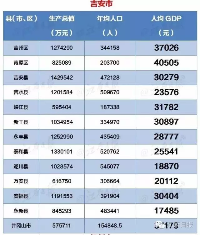 2020江西省人均gdp_江西省地图