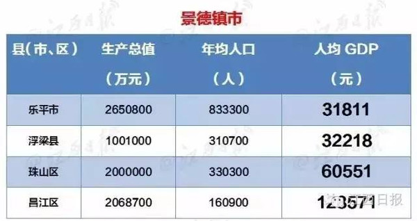 gdp考核是什么_今年22省主动降低GDP增速 考核重质量和债务