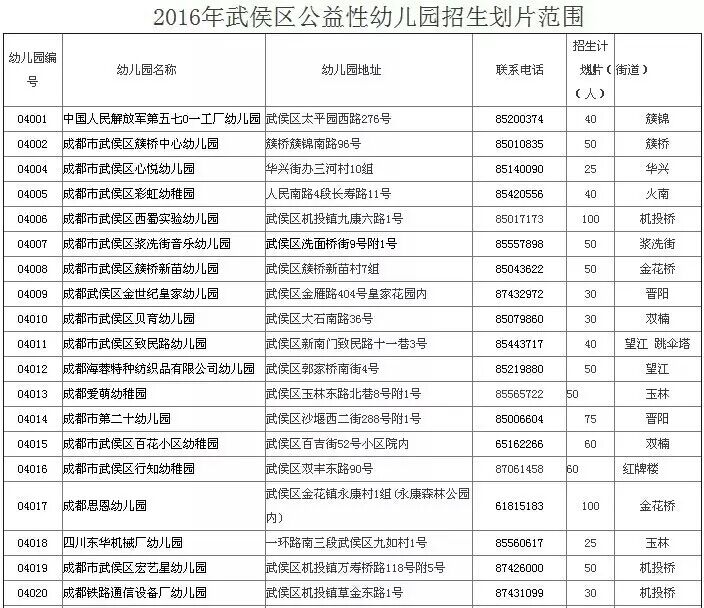 成都中心城区公益性幼儿园招生划片范围公布