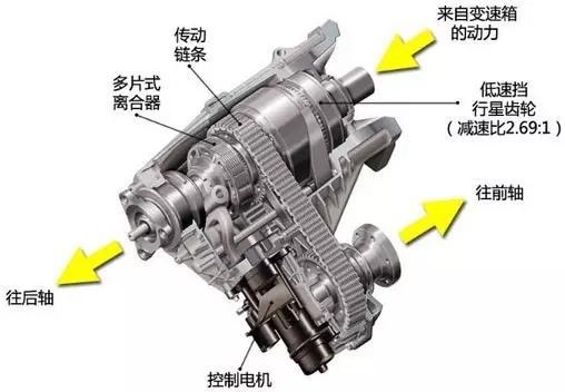 汽车差速锁是什么原理_普拉多差速锁开关图片