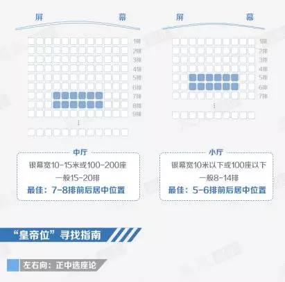 电影院如何选座观影位置最佳