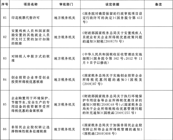 【动态】辽宁省人民政府最新取消127项行政审