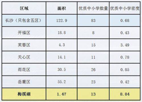 怎么免费获取人口密度数据_中国人口密度图