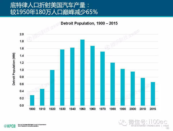 中国上网人口_我国还有4.6亿人不上网,为什么(3)