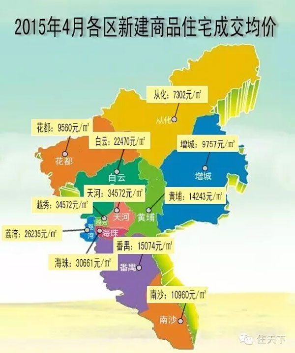 (广州市2015年4月各区房价图)